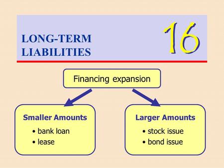 LONG-TERM LIABILITIES 16 Financing expansion Smaller Amounts bank loan lease Larger Amounts stock issue bond issue.