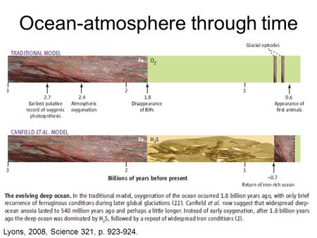Ocean-atmosphere through time Lyons, 2008, Science 321, p. 923-924.