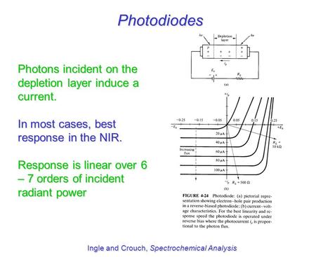 Photodiodes Ingle and Crouch, Spectrochemical Analysis Photons incident on the depletion layer induce a current. In most cases, best response in the NIR.