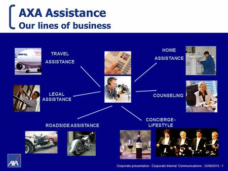 Corporate presentation - Corporate Internal Communications - 25/06/2015 - 1 AXA Assistance Our lines of business CONCIERGE - LIFESTYLE ROADSIDE ASSISTANCE.