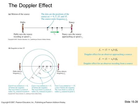Copyright © 2007, Pearson Education, Inc., Publishing as Pearson Addison-Wesley. The Doppler Effect Slide 15-28.