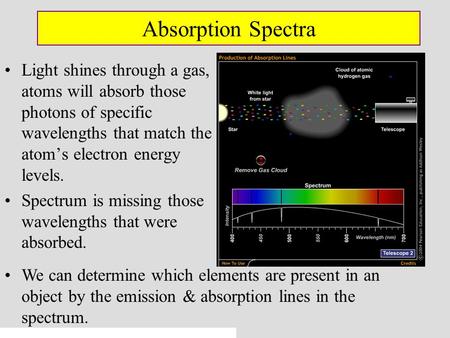 © 2005 Pearson Education Inc., publishing as Addison-Wesley Absorption Spectra Light shines through a gas, atoms will absorb those photons of specific.