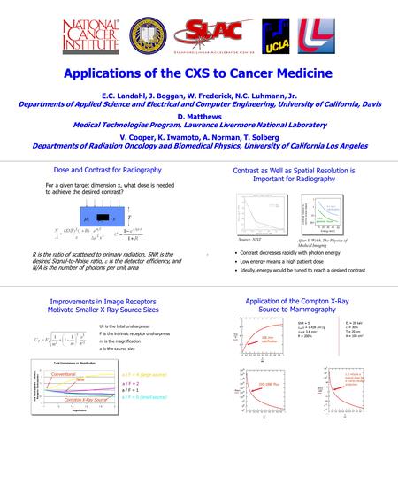 Applications of the CXS to Cancer Medicine E.C. Landahl, J. Boggan, W. Frederick, N.C. Luhmann, Jr. Departments of Applied Science and Electrical and Computer.