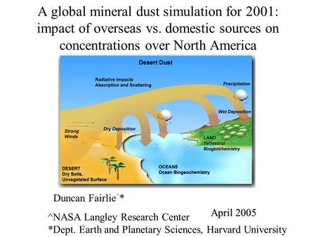 ^NASA Langley Research Center *Dept. Earth and Planetary Sciences, Harvard University A global mineral dust simulation for 2001: impact of overseas vs.