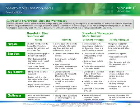 1 of 2 Microsoft ® SharePoint ® Sites and Workspaces Windows SharePoint Services enable information storage, display, and collaboration by allowing you.