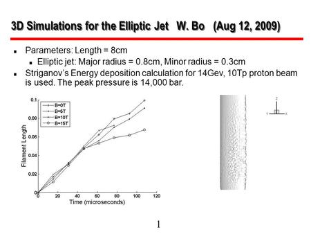 1 3D Simulations for the Elliptic Jet W. Bo (Aug 12, 2009) Parameters: Length = 8cm Elliptic jet: Major radius = 0.8cm, Minor radius = 0.3cm Striganov’s.