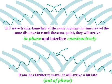 If 2 wave trains, launched at the same moment in time, travel the same distance to reach the same point, they will arrive If one has farther to travel,