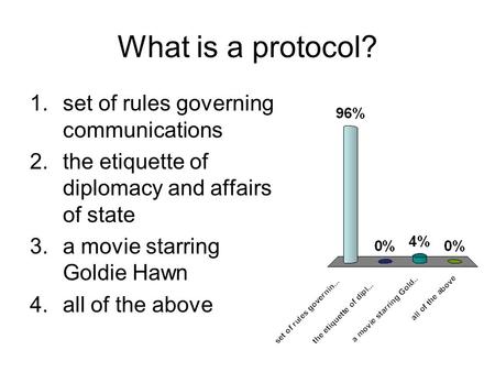 What is a protocol? 1.set of rules governing communications 2.the etiquette of diplomacy and affairs of state 3.a movie starring Goldie Hawn 4.all of the.