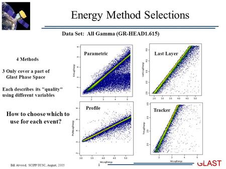 Bill Atwood, SCIPP/UCSC, August, 2005 GLAST 1 Energy Method Selections Data Set: All Gamma (GR-HEAD1.615) Parametric Tracker Last Layer Profile 4 Methods.