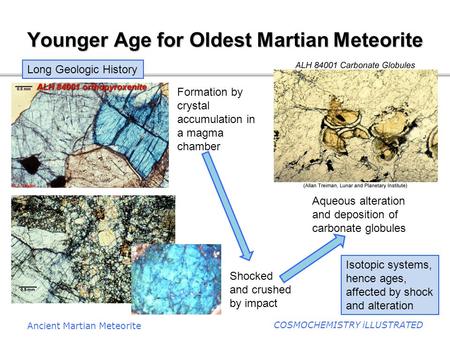 Younger Age for Oldest Martian Meteorite Ancient Martian Meteorite COSMOCHEMISTRY iLLUSTRATED Long Geologic History Formation by crystal accumulation in.