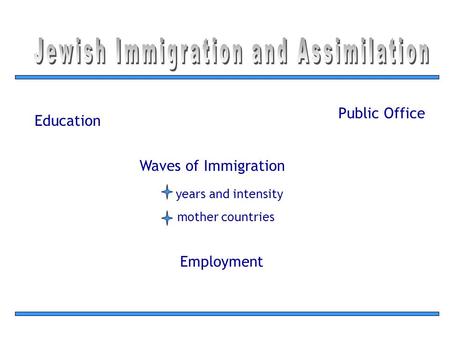 Waves of Immigration years and intensity mother countries Public Office Education Employment.