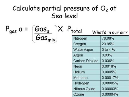 Calculate partial pressure of O 2 at Sea level Nitrogen78.08% Oxygen20.95% Water Vapor0 to 4 % Argon0.93% Carbon Dioxide0.036% Neon0.0018% Helium0.0005%