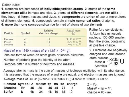 1. elements are composed of indivisible particles-atoms. 2. atoms of the same element are alike in mass and size. 3. atoms of different elements are not.