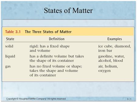 Copyright © Houghton Mifflin Company. All rights reserved. 3 | 1 States of Matter.