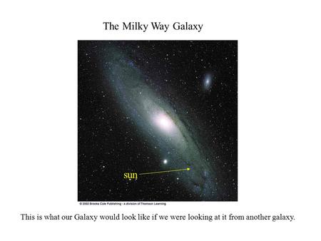 The Milky Way Galaxy This is what our Galaxy would look like if we were looking at it from another galaxy. sun.