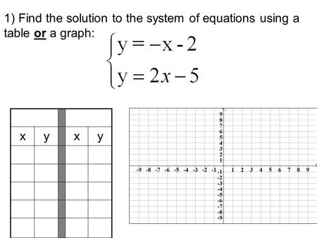1) Find the solution to the system of equations using a table or a graph: x y.