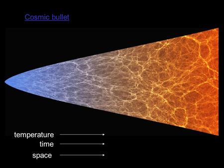 Time space Cosmic bullet temperature. Another look at dark halos J. Dubinski Toronto/CITA New big cosmo simulations Halos vs. Elliptical Galaxies –deVaucouleurs.