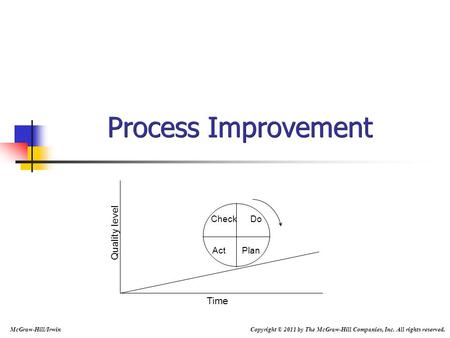 Process Improvement Quality level Time Check Do Act Plan