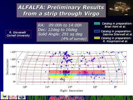 ALFALFA: Preliminary Results from a strip through Virgo from a strip through Virgo RA: 09:00h to 14:00h Dec: 12deg to 16deg Solid Angle: 291 sq deg (4%