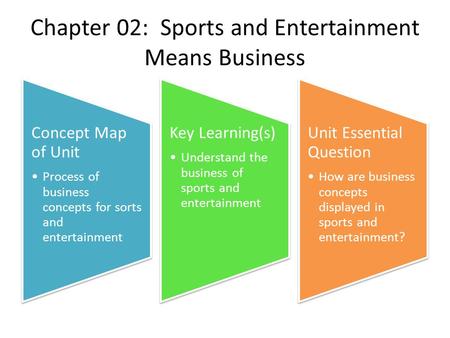 Chapter 02: Sports and Entertainment Means Business