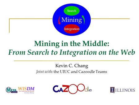 Mining in the Middle: From Search to Integration on the Web Kevin C. Chang Joint with : the UIUC and Cazoodle Teams Mining Integration Search.