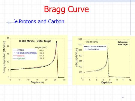 1 Bragg Curve  Protons and Carbon. 2 Application of Range  The localized energy deposition of heavy charged particles can be useful therapeutically.