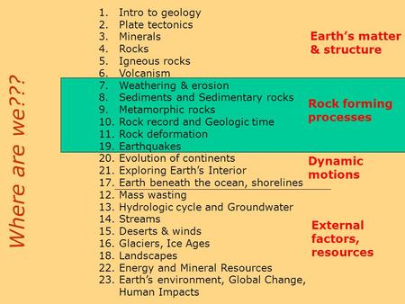 Where are we??? Earth’s matter & structure Rock forming processes