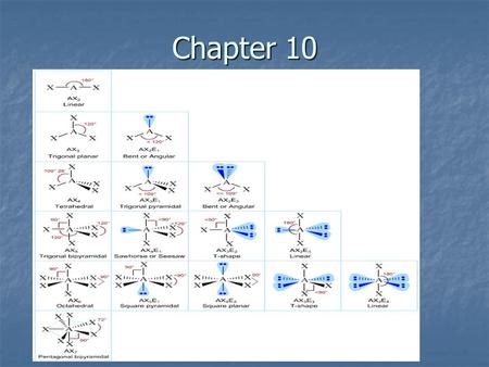 Chapter 10. VSEPR - Lewis structures do not help us predict the shape or geometry of molecules; only what atoms and bonds are involved. To predict shape.