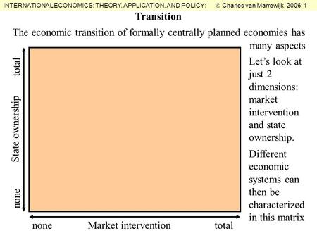 INTERNATIONAL ECONOMICS: THEORY, APPLICATION, AND POLICY;  Charles van Marrewijk, 2006; 1 Transition State ownership Market interventionnone total The.