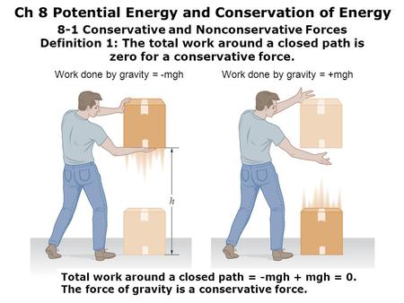 8-1 Conservative and Nonconservative Forces Definition 1: The total work around a closed path is zero for a conservative force. Work done by gravity =