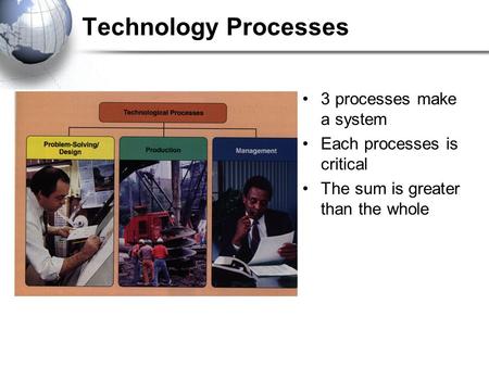 Technology Processes 3 processes make a system Each processes is critical The sum is greater than the whole.