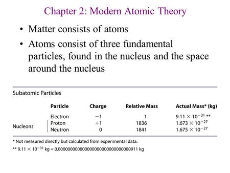 Chapter 2: Modern Atomic Theory Matter consists of atoms Atoms consist of three fundamental particles, found in the nucleus and the space around the nucleus.