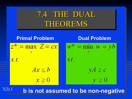 7(2).1 7.4 THE DUAL THEOREMS Primal ProblemDual Problem b is not assumed to be non-negative.