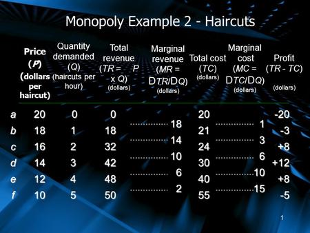 Monopoly Example 2 - Haircuts