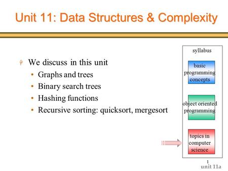 Unit 11a 1 Unit 11: Data Structures & Complexity H We discuss in this unit Graphs and trees Binary search trees Hashing functions Recursive sorting: quicksort,