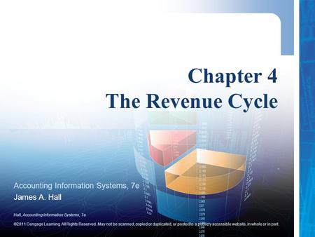 Chapter 4 The Revenue Cycle