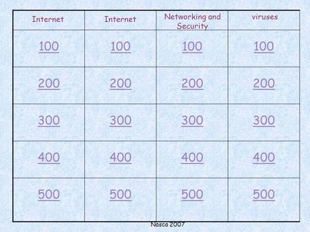 Nasca 2007 100 200 300 400 500 Internet Networking and Security viruses.