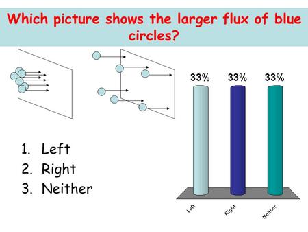 Which picture shows the larger flux of blue circles? 1.Left 2.Right 3.Neither.