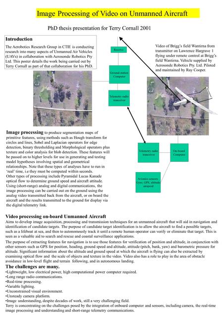 Image Processing of Video on Unmanned Aircraft Video processing on-board Unmanned Aircraft Aims to develop image acquisition, processing and transmission.