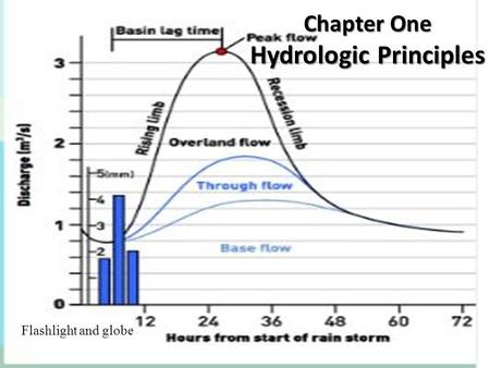 Chapter One Hydrologic Principles Flashlight and globe.