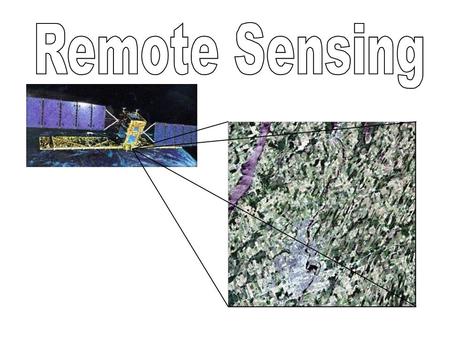 Remote Sensing. Remote Sensing Remote Sensing requires the following: 1. Electromagnetic Energy Source 2. Interaction with a Target 3. Sensor.