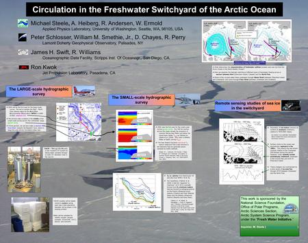Circulation in the Freshwater Switchyard of the Arctic Ocean Michael Steele, A. Heiberg, R. Andersen, W. Ermold Applied Physics Laboratory, University.