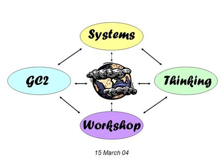 15 March 04 GC2 Systems Thinking Workshop. What is a System? “An interconnected set of elements that is coherently organized around some purpose” -Dana.