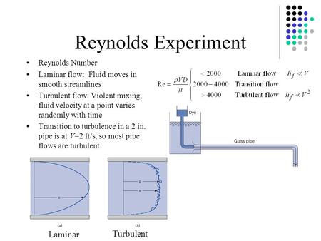 Reynolds Experiment Laminar Turbulent Reynolds Number