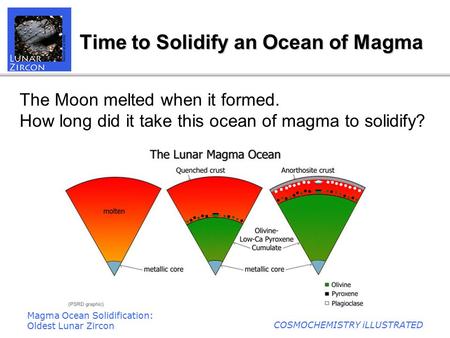 Magma Ocean Solidification: Oldest Lunar Zircon COSMOCHEMISTRY iLLUSTRATED Time to Solidify an Ocean of Magma The Moon melted when it formed. How long.