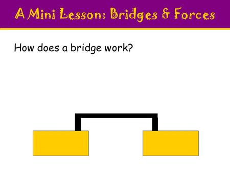 How does a bridge work? A Mini Lesson: Bridges & Forces.