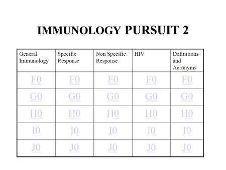 IMMUNOLOGY PURSUIT 2 General Immunology Specific Response Non Specific Response HIVDefinitions and Acronyms F0 G0 H0 I0 J0.