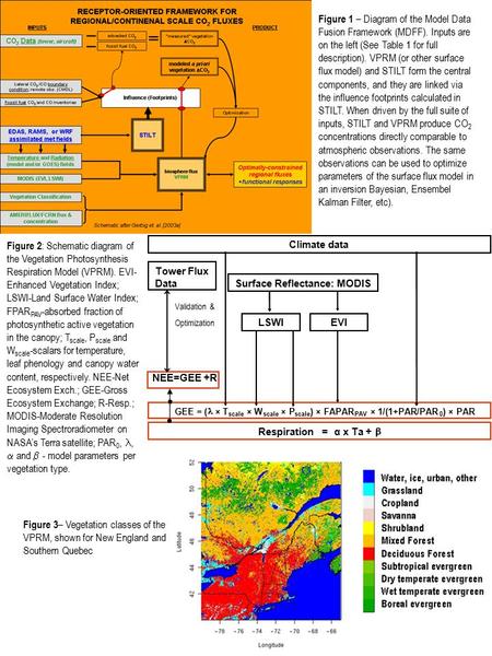 Figure 2 : Schematic diagram of the Vegetation Photosynthesis Respiration Model (VPRM). EVI- Enhanced Vegetation Index; LSWI-Land Surface Water Index;