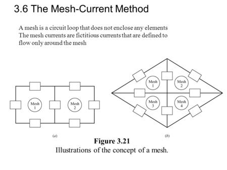 3.6 The Mesh-Current Method Figure 3.21 Illustrations of the concept of a mesh. A mesh is a circuit loop that does not enclose any elements The mesh currents.
