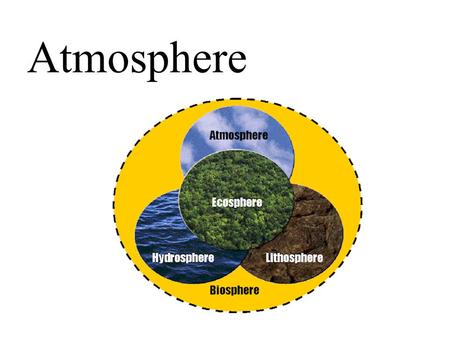 Atmosphere. Biosphere Character of a Place Command Economy.